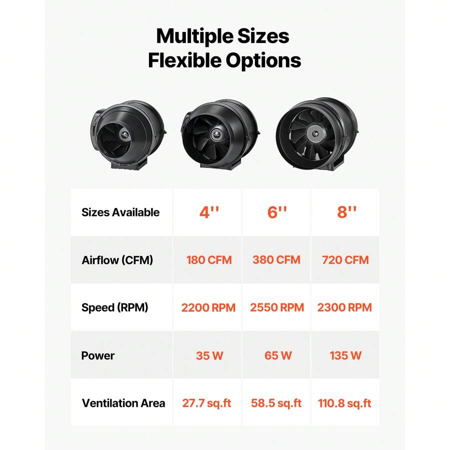 Inline Duct Fan, 6 In Quiet Inline Exhaust Fan, 380 CFM Powerful AC-Motor Ventilation Fans For Cooling Booster, High Air Flow, Vent Blower Fans For Indoor Grow Tents Basement Hydroponics